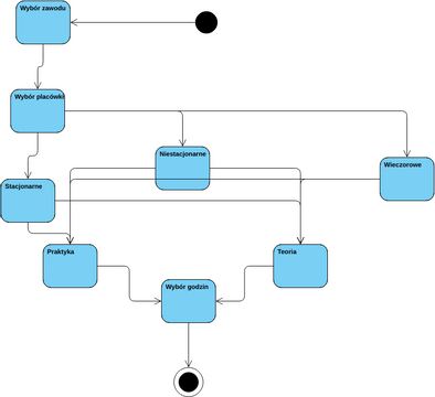 Untitled Diagram | Visual Paradigm User-Contributed Diagrams / Designs